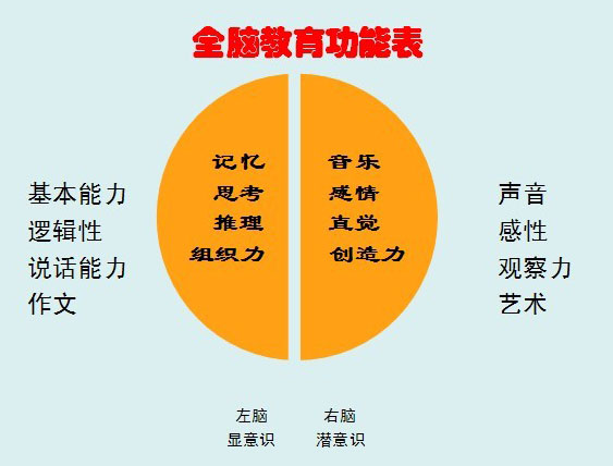 感統哪里有 名聲好的臨沂全腦開發機構，當屬早尚好學能研究中心