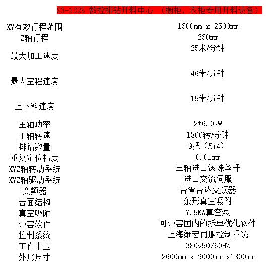 鋼帶開料機_深圳實惠的S3-1325數控排鉆開料中心_廠家直銷