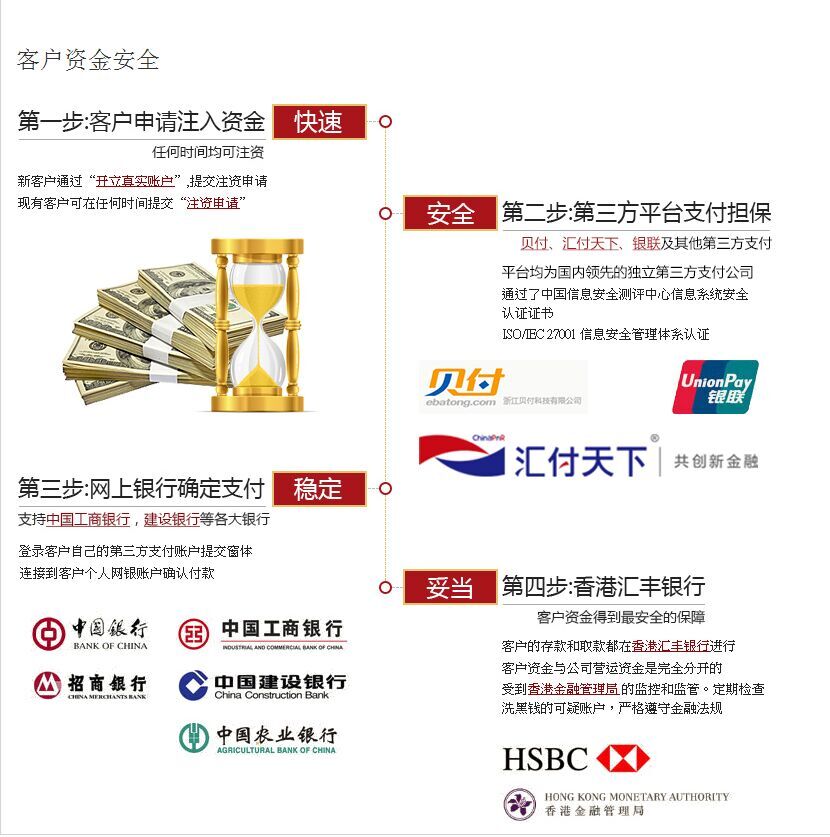 现货黄金官网 黄金官网 美国黄金 伦敦金 广州广赢期货招商官网