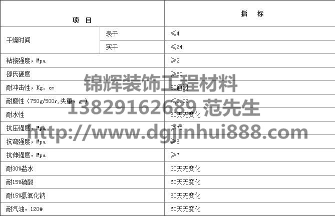 東莞環氧樹脂地坪工程知名供應商|環氧樹脂地板漆公司