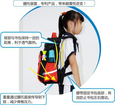 給孩子{zh0}的禮物，辣媽們都選擇兒童安全書包！原始圖片2