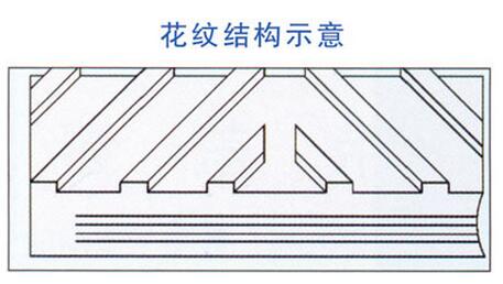 质量好的爬坡带推荐——吉林爬坡带