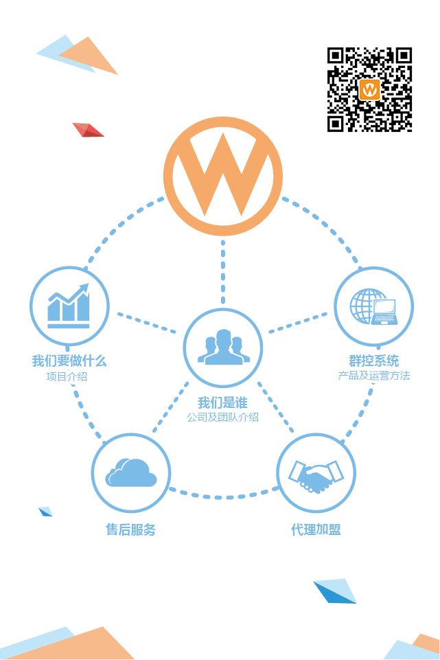 誠(chéng)薦口碑好的微信群控_好用的微信群控經(jīng)濟(jì)價(jià)值