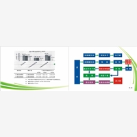 綠盟中科生物科技——全國{lx1}的專業酶制劑到底哪家好供應商，1