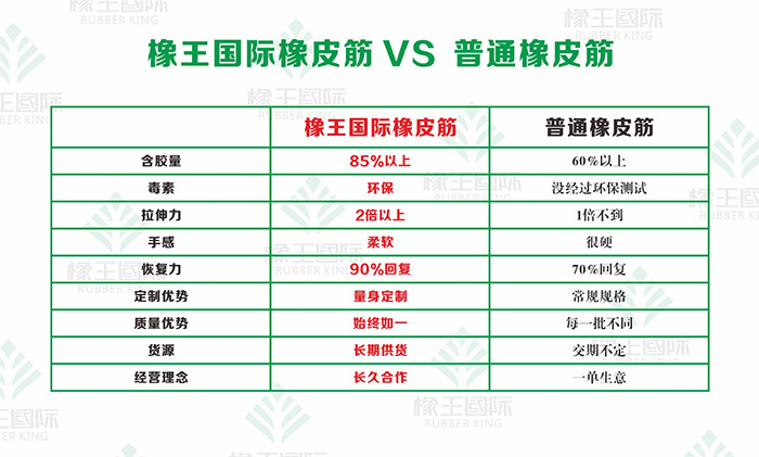 橡皮筋膠管 供應東莞專業(yè)的乳膠圈