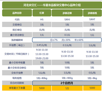   河北省農(nóng)產(chǎn)品電子交易中心經(jīng)過省政府認證了嗎