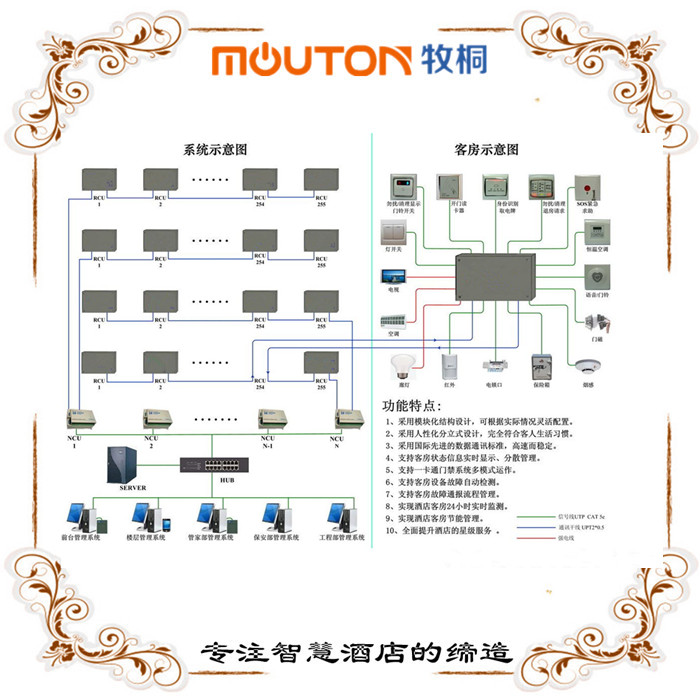 供應貴陽星級酒店RCU智能系統廠家定制原始圖片3