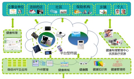 健康养生加盟_健康中医熏蒸理疗_中药养生熏蒸_中医养生美容