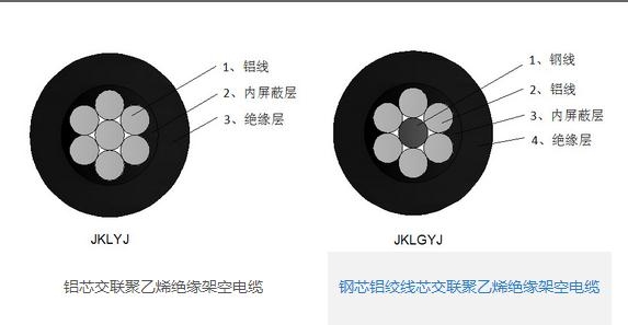 吉林省廣州電纜廠專業致力于礦物絕緣電纜售后有障、輻照交聯電