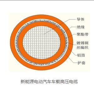 電線電纜ev電纜哪家好,中國充電樁電纜hyld品