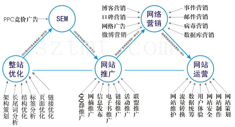 廣水網(wǎng)站制作那家好