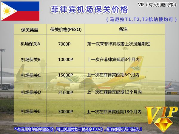 菲律賓保關操作流程，菲律賓機場保關費多少