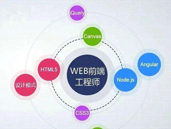 web開(kāi)發(fā)培訓(xùn)價(jià)格 云南有品質(zhì)的web開(kāi)發(fā)培訓(xùn)