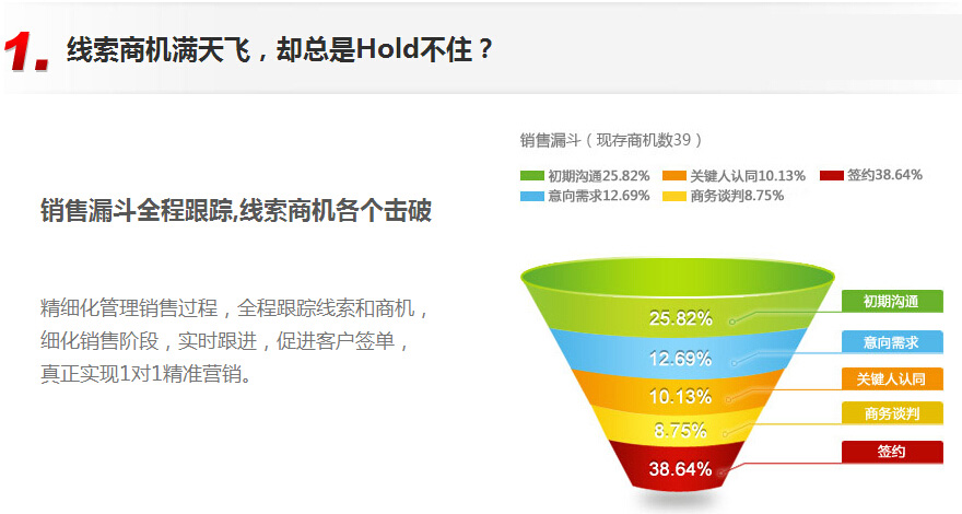 銷售管理系統哪家好