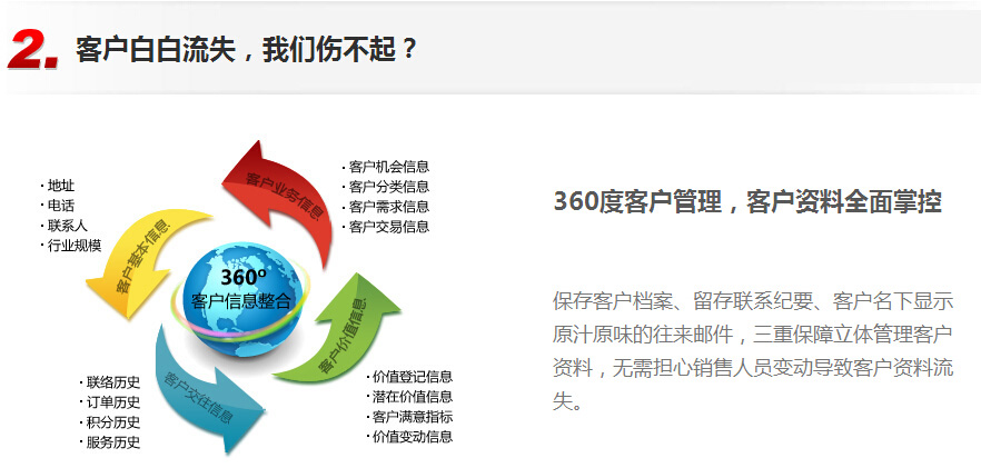 深圳客戶資料管理