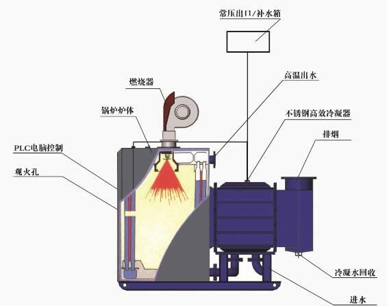 天津分布式燃氣熱水鍋爐 優(yōu)惠的分布式燃氣熱水鍋爐敬申熱能機械廠供應