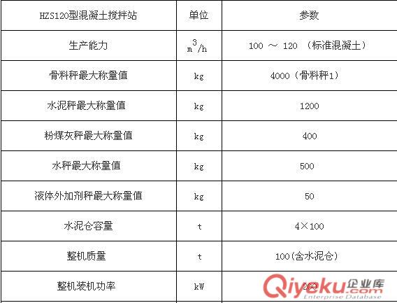 一整套HZS120型商品混凝土攪拌站價格原始圖片2