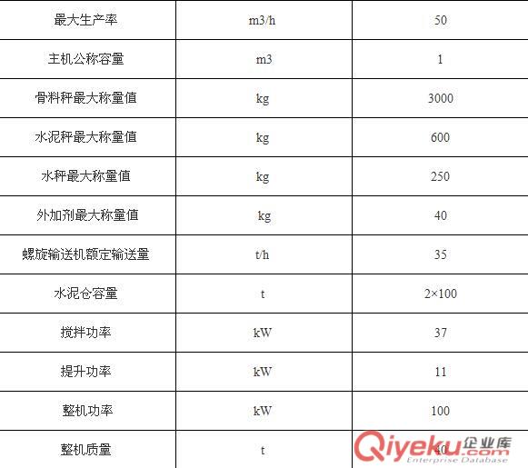 內蒙一整套HZS50型混凝土攪拌站詳細配置原始圖片2