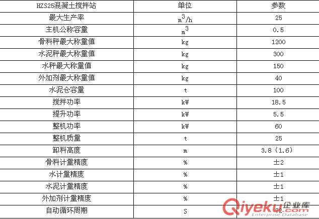 河南哪里的HZS25型工程混凝土攪拌站xjb高原始圖片3