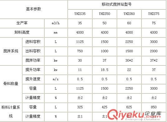 哪里生產的移動式混凝土攪拌站比較好原始圖片2