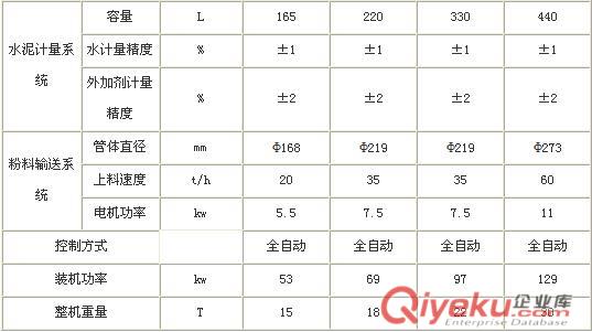 哪里生產的移動式混凝土攪拌站比較好原始圖片3