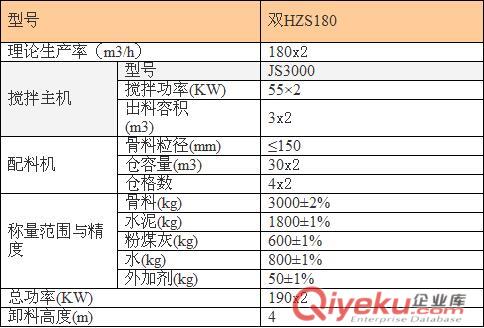 河南雙HZS180商品混凝土攪拌站質量優
