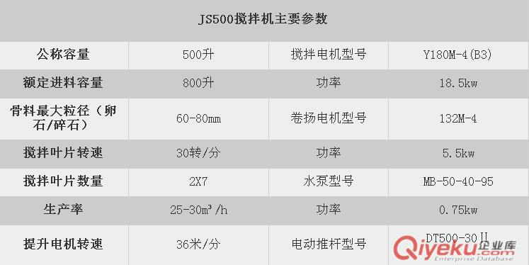 河南專業(yè)的JS500強制式混凝土攪拌機生產商原始圖片2