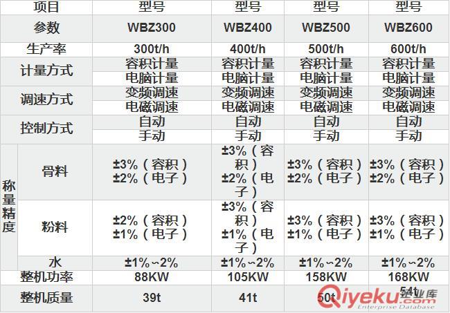 河南知名穩定土拌合站生產商原始圖片2