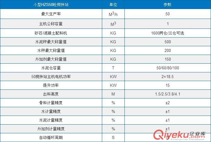 時產50方混凝土攪拌站的投資收益表單原始圖片3