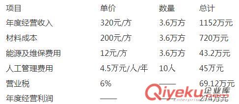 小型HZS35型攪拌站的年產(chǎn)量及經(jīng)營(yíng)利潤(rùn)表單原始圖片2