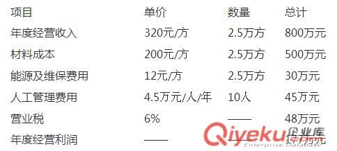 投資一個小型的HZS25型攪拌站年利潤是多少原始圖片2