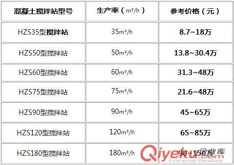 投資一個小型的HZS25型攪拌站年利潤是多少