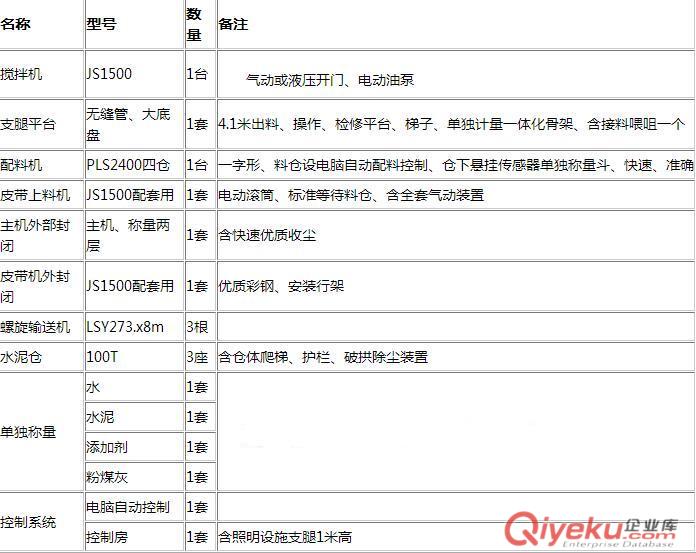 河北HZS90型混凝土攪拌站配置單原始圖片2