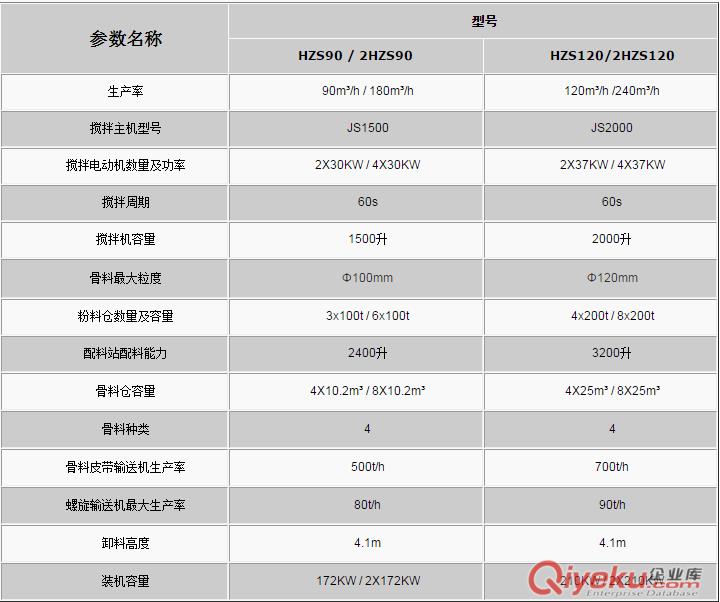 HZS90型混凝土攪拌站詳細(xì)參數(shù)原始圖片2