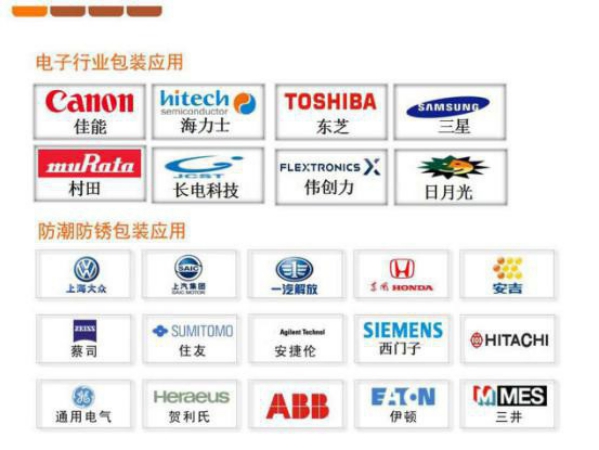 濕度指示卡HIC廠家直銷