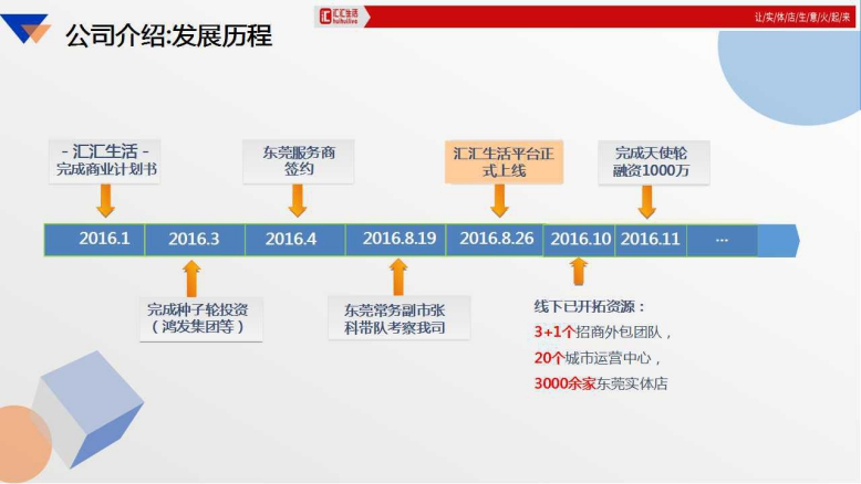 匯匯生活加盟電話_匯匯生活地址