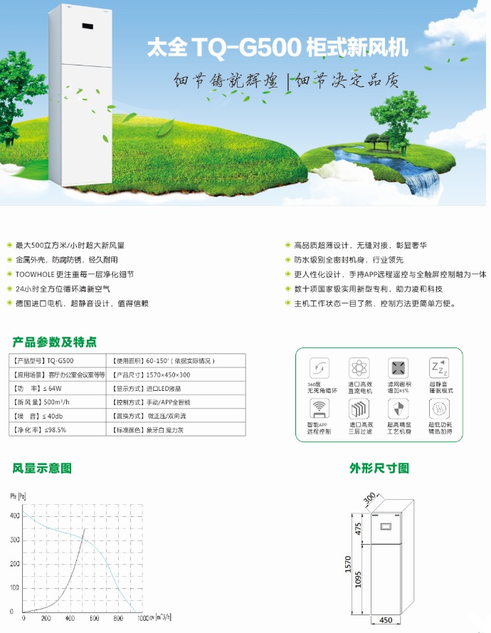 武漢楊園新風系統公司.武漢凌和科技.太全新風系統公司.新風系統的優勢.太全新風好不好？