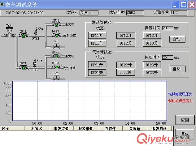 微控試驗單車