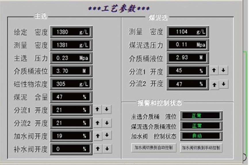 选煤厂密控系统