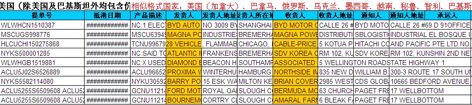 美国海关数据