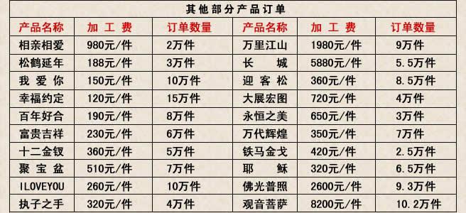 盛世雙盈鉆石畫工藝品滿洲里招加盟商
