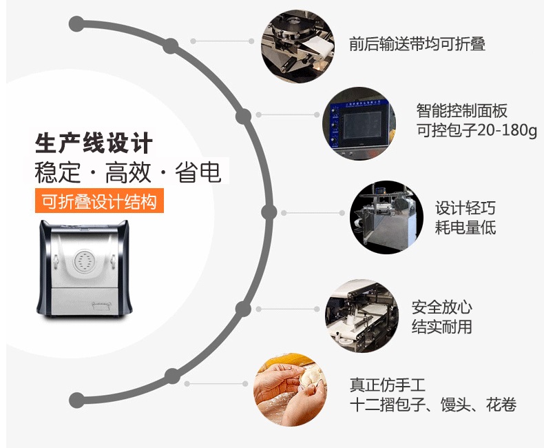 旭眾包子機(jī)好嗎