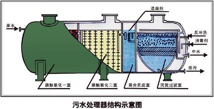 玻璃鋼化糞池 污水沉淀池 玻璃鋼纏繞罐體 化糞池廠家 原始圖片2