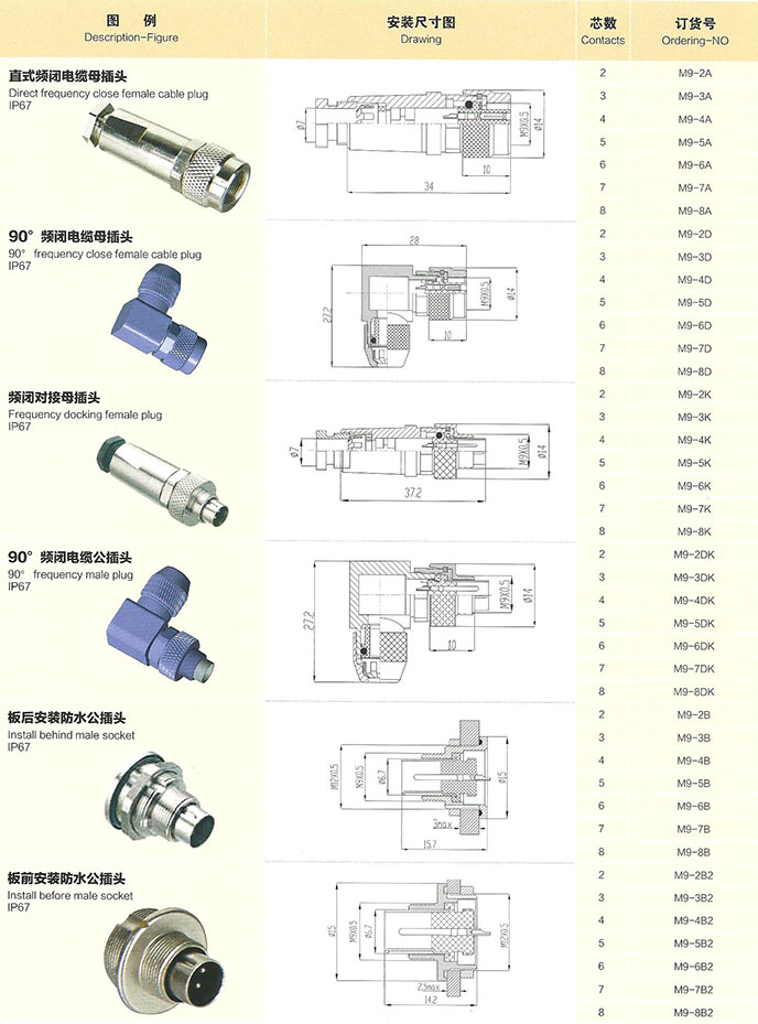 4芯/7芯RD24黑色塑料防水插頭原始圖片3
