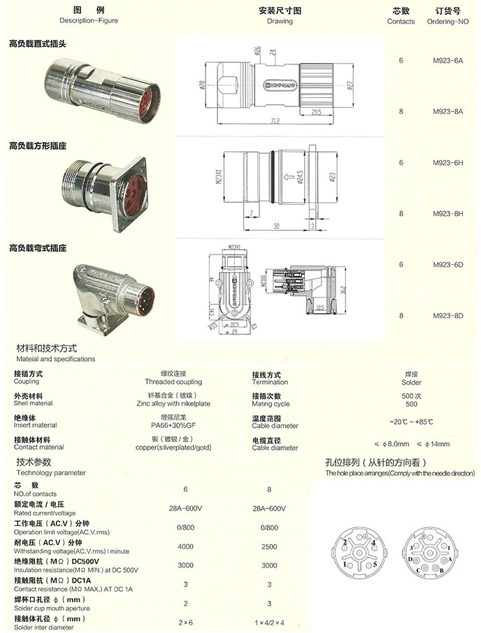 RD24防水母插頭公插頭公母頭原始圖片2