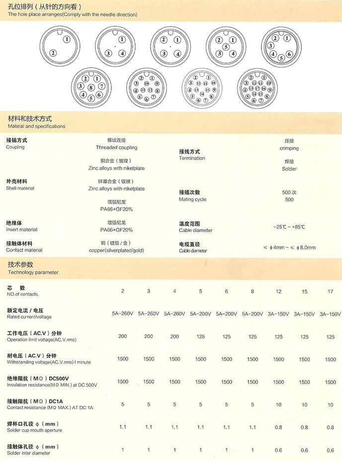RD24防水母插頭公插頭公母頭原始圖片3