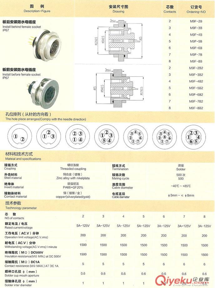 18M-3AE 3芯開孔19MM方盤圓盤插座原始圖片3