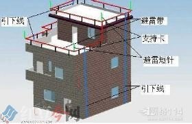順義區專業別墅改造加建澆筑閣樓露臺庭院綠化土建防水