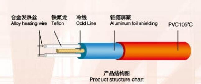 保溫線代理商，優(yōu)質(zhì)的地暖線有什么特色