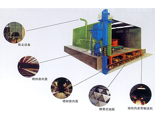 質(zhì)量優(yōu)良的噴丸機(jī)【供應(yīng)】|國內(nèi)噴丸機(jī)廠家